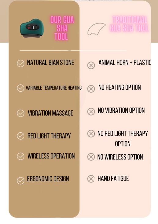 Unlock the ancient healing secrets with our Gua Sha Tool